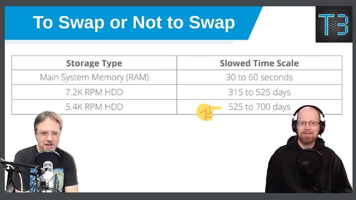 E009 - To Swap or Not To Swap